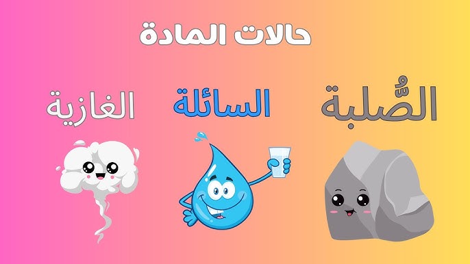 حالات المادة الثلاثة 