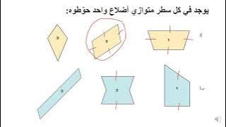 Read more about the article متوازي الأضلاع