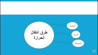 Read more about the article التوصيل الحراري والمواد العازلة