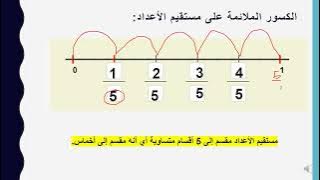 Read more about the article كسور على مستقيم الأعداد