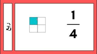 Read more about the article مفهوم الكسر
