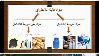 Read more about the article شروط الاحتراق