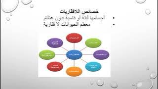 Read more about the article الفقريات واللافقريات