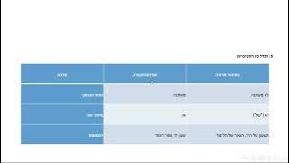 Read more about the article סמיכות חבורה ופרודה