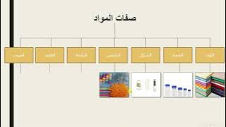 Read more about the article صفات المواد
