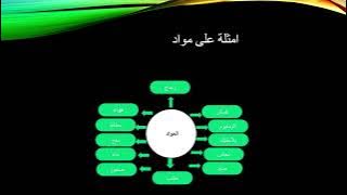 Read more about the article المادة وصفاتها