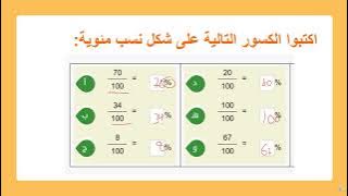 Read more about the article النسبة المئوية
