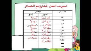 Read more about the article تصريف الفعل المضارع مع الضمائر المنفصلة