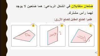 Read more about the article الاشكال الرباعية