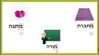 Read more about the article אותיות מ י